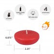 2 1/4 Inch Ruby Red Floating Candles (288pcs/Case) Bulk