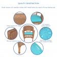 5pc Honey Wicker Dining Set - Sky Blue Cushions