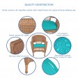 5pc Honey Wicker Dining Set - Turquoise Cushions